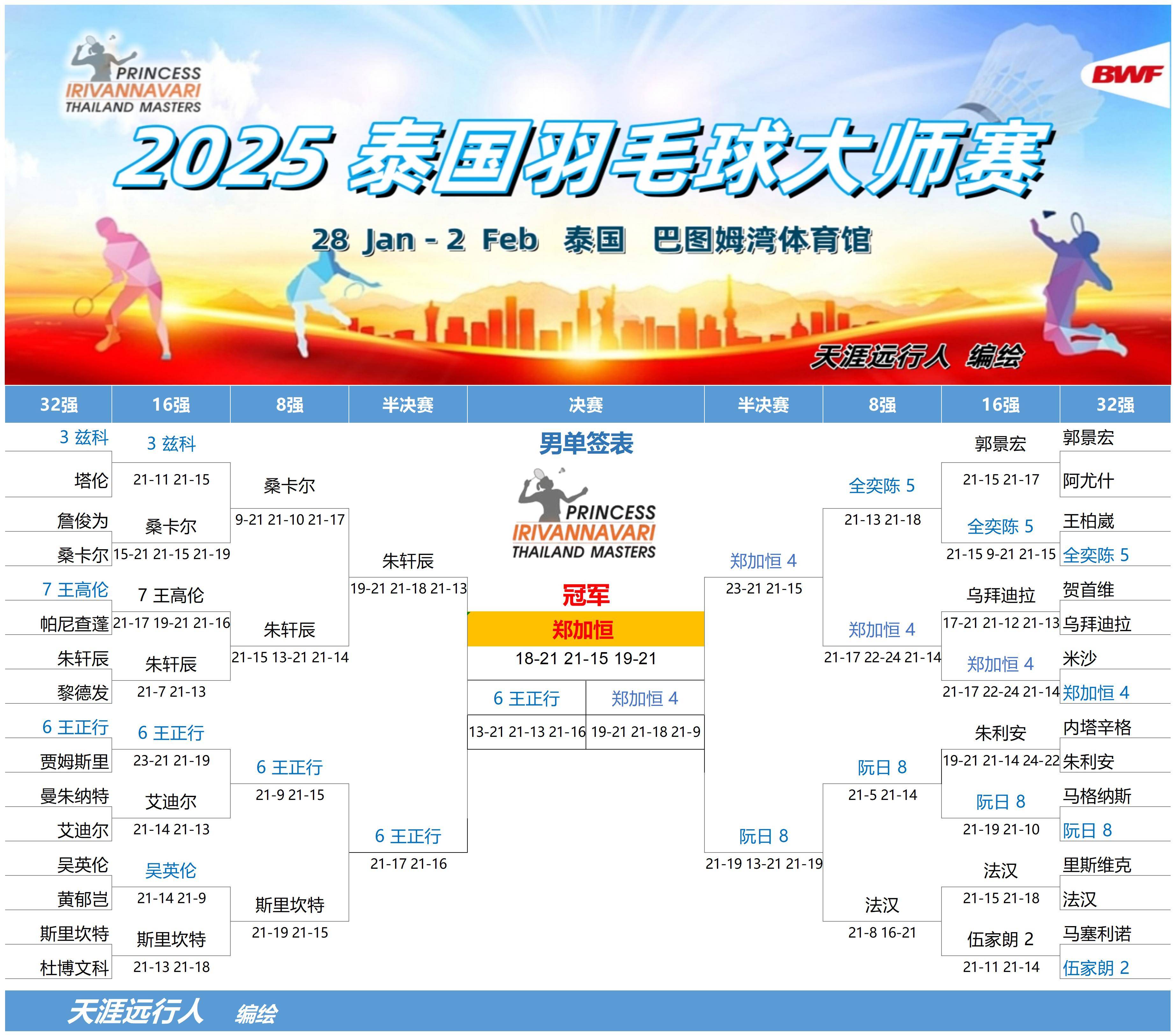 米兰登录入口-关于印尼羽毛球队完胜泰国羽毛球队，林丹送出助攻的信息