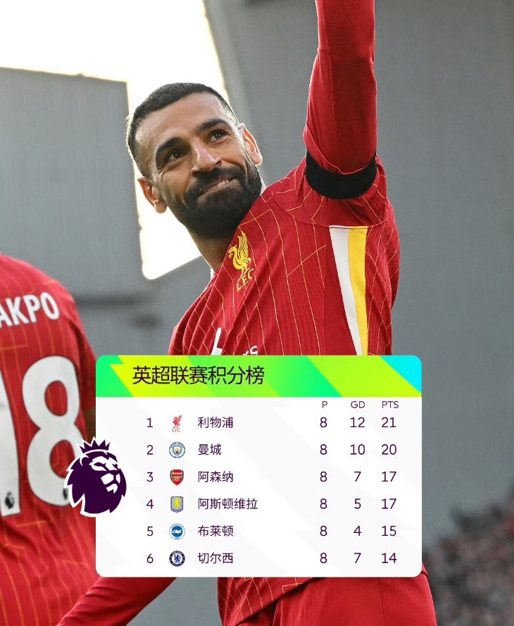 切尔西主场大胜,继续稳固榜首位置的简单介绍 切尔西主场大胜,继续稳固榜首位置的简单介绍