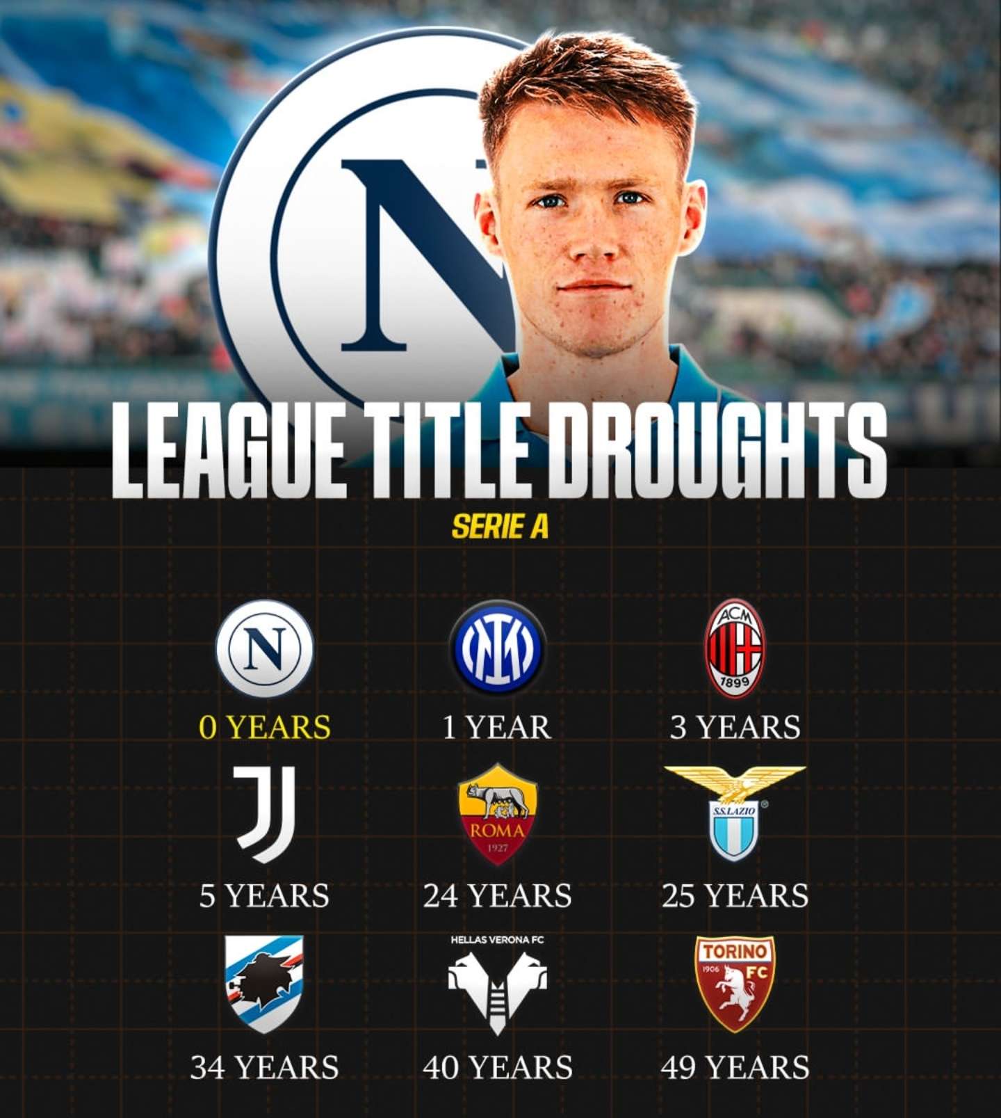 意甲球队共同冲击冠军，一触即发