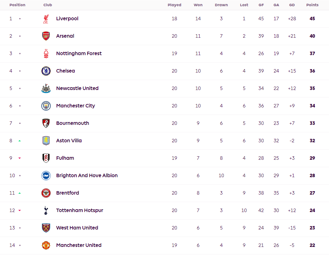 包含阿森纳客场战平狼队,积分不变的词条 包含阿森纳客场战平狼队,积分不变的词条