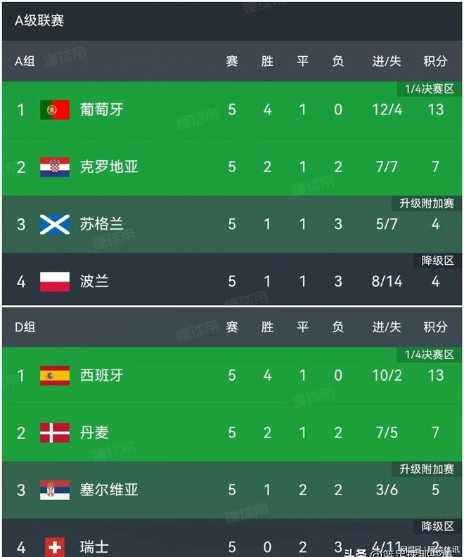 比利时1-0小胜丹麦，欧国联举步维艰的简单介绍